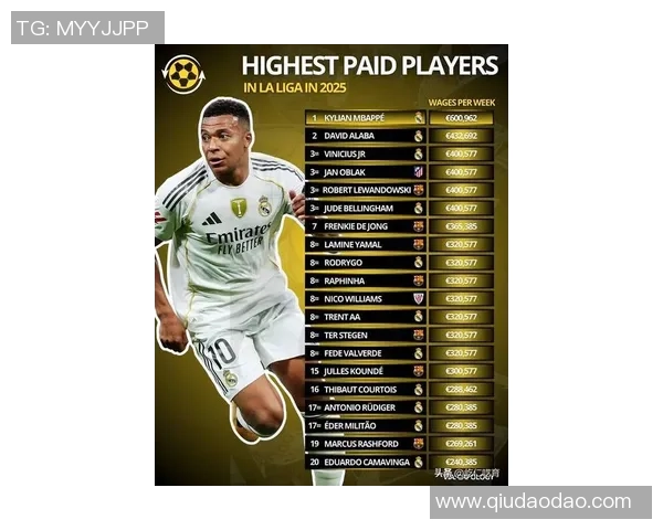 2025年最新足球球星身价排行 谁是世界足坛最贵球员 2025年最新足球球星身价排行 谁是世界足坛最贵球员