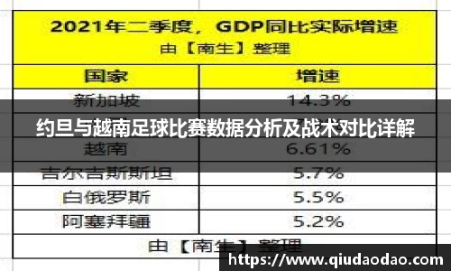 约旦与越南足球比赛数据分析及战术对比详解